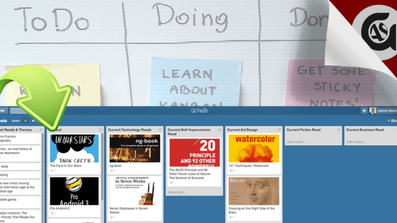 Conoce el método Kanban