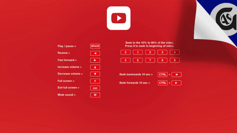 Teclas de acceso directo de Youtube
