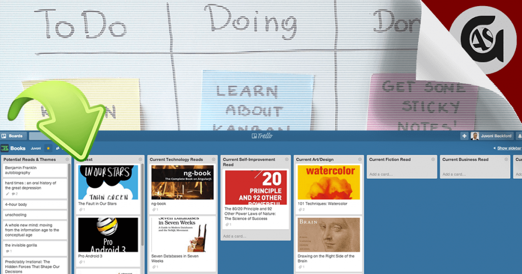 Conoce el método Kanban