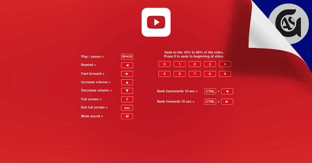 Teclas de acceso directo de Youtube